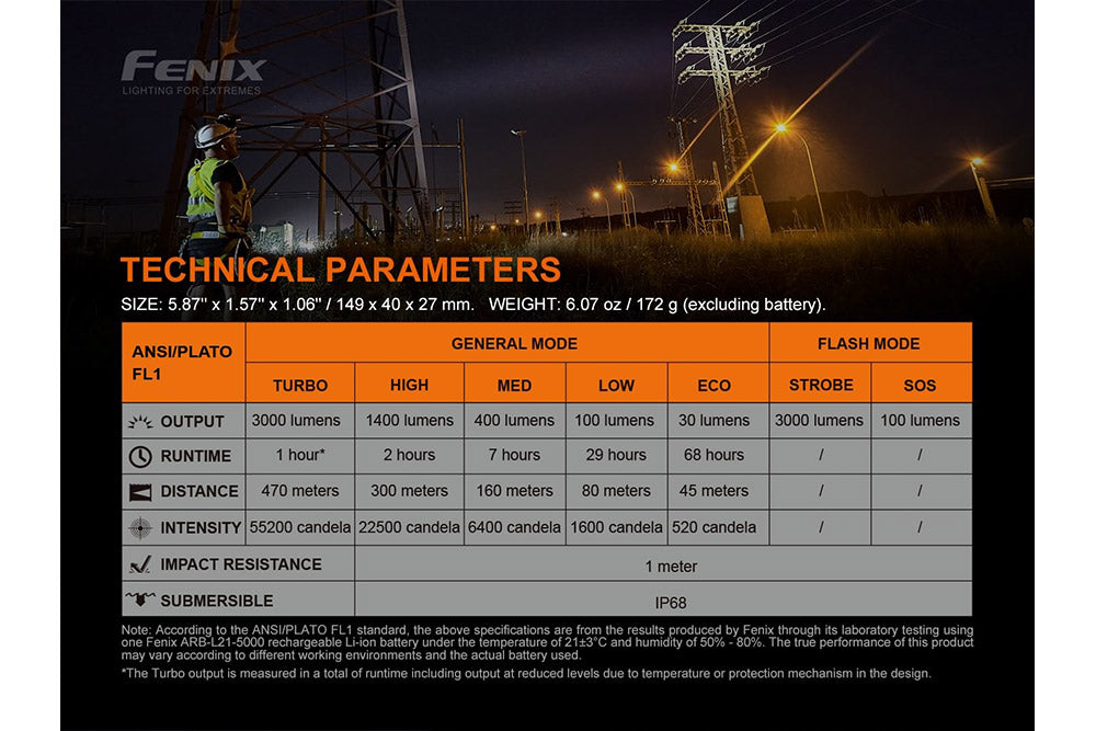 Fenix C7 Rechargeable Flashlight | Agency 6