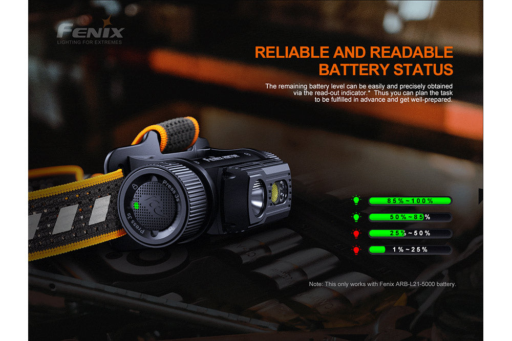 Fenix HM70R Rechargeable Headlamp - Agency 6