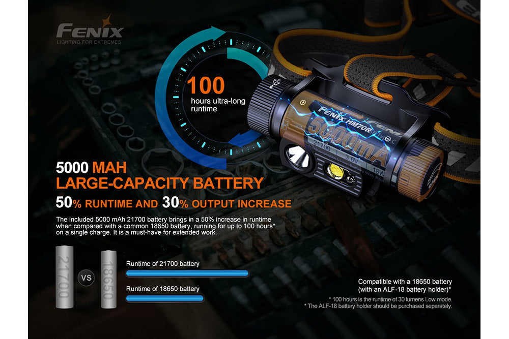 Fenix HM70R Rechargeable Headlamp - Agency 6