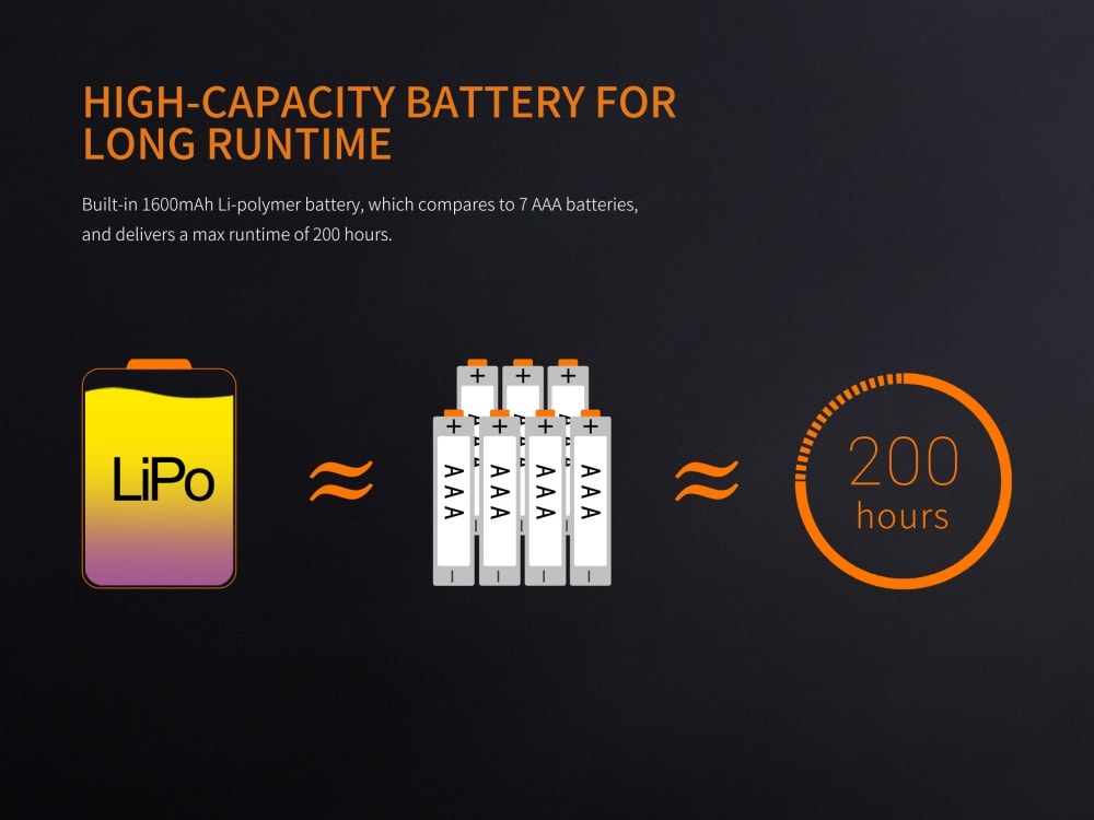 Fenix CL20R Rechargeable Lantern – Agency 6