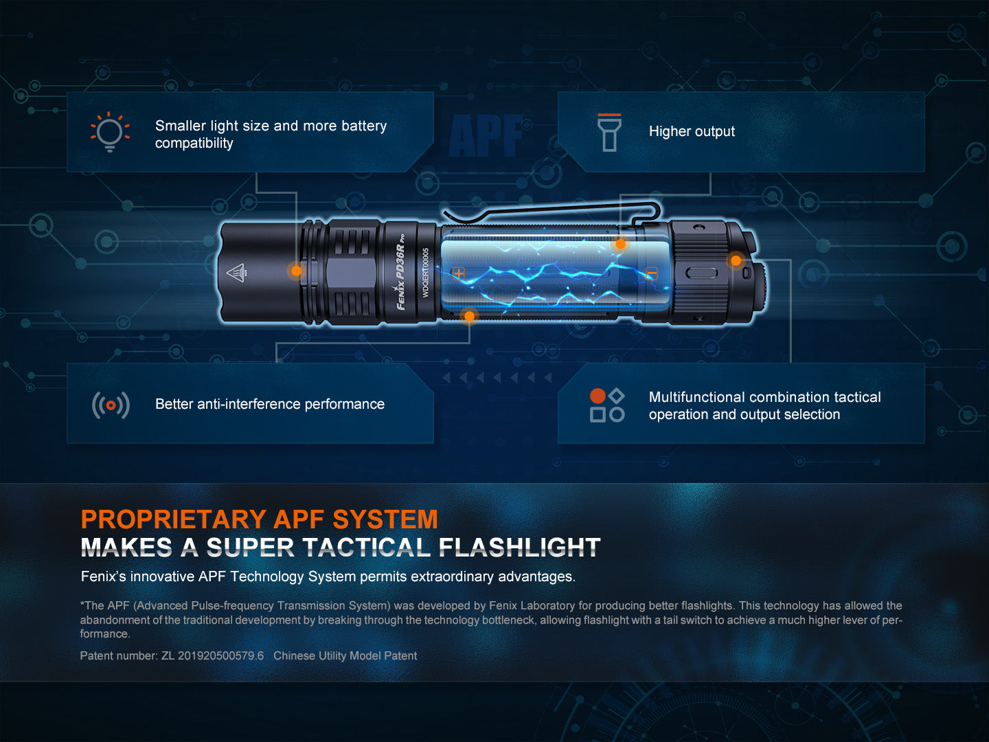 Fenix PD36R Bright Flashlight - Agency 6