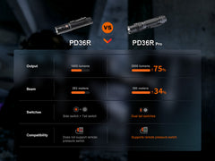 Fenix PD36R Bright Flashlight - Agency 6