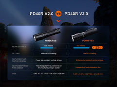 Fenix PD40R Rechargeable Flashlight | Agency 6