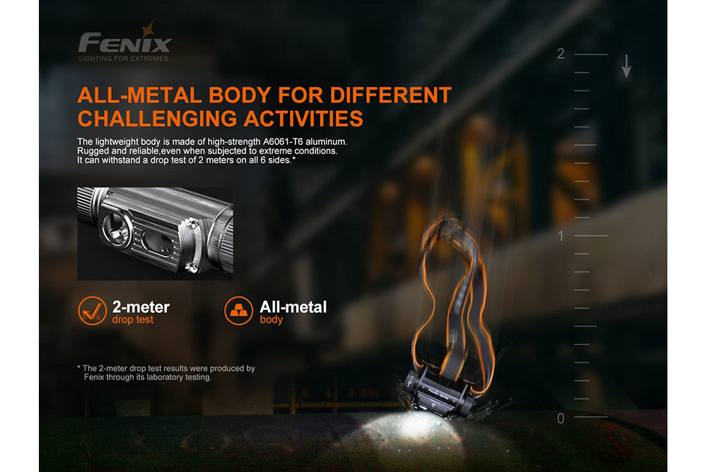 Fenix HM70R Rechargeable Headlamp - Agency 6