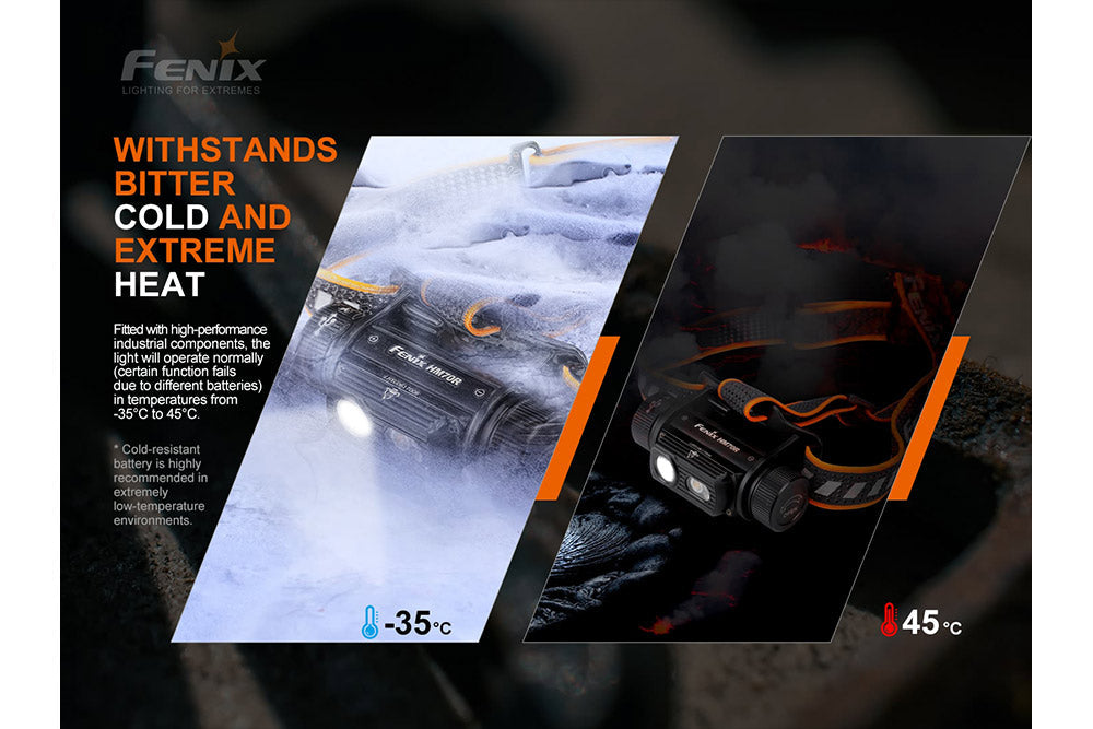 Fenix HM70R Rechargeable Headlamp - Agency 6