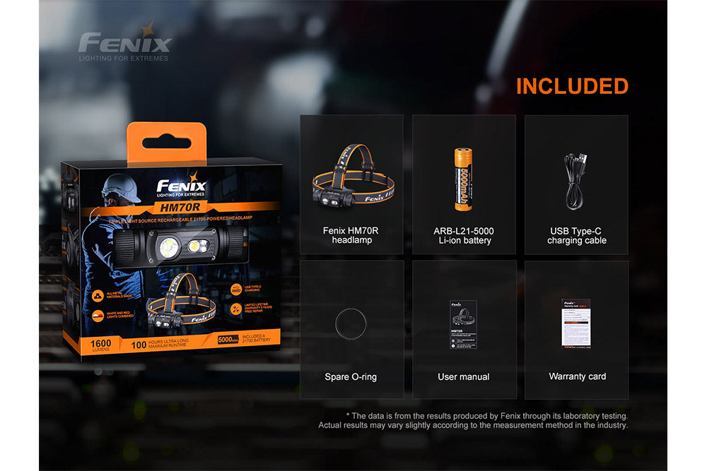 Fenix HM70R Rechargeable Headlamp - Agency 6