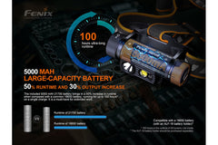 Fenix HM70R Rechargeable Headlamp - Agency 6