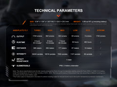 Rechargeable Tactical Flashlight – Fenix PD36R V2