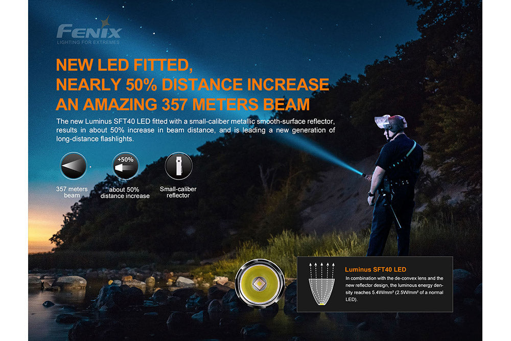 Fenix PD35 V3.0 Everyday Carry - Agency 6